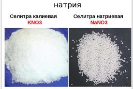 Область применения Селитры